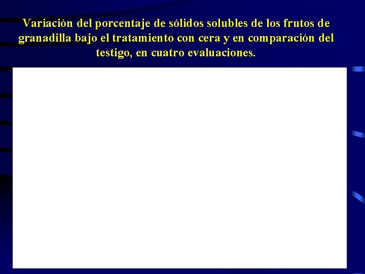 Variación del porcentaje de sólidos solubles de los frutos de granadilla bajo el tratamiento