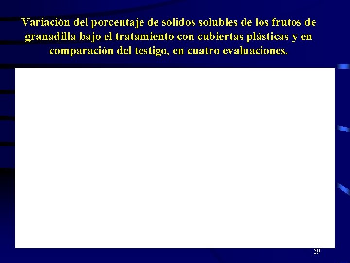 Variación del porcentaje de sólidos solubles de los frutos de granadilla bajo el tratamiento