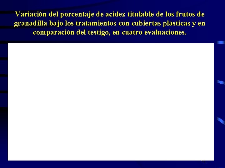 Variación del porcentaje de acidez titulable de los frutos de granadilla bajo los tratamientos