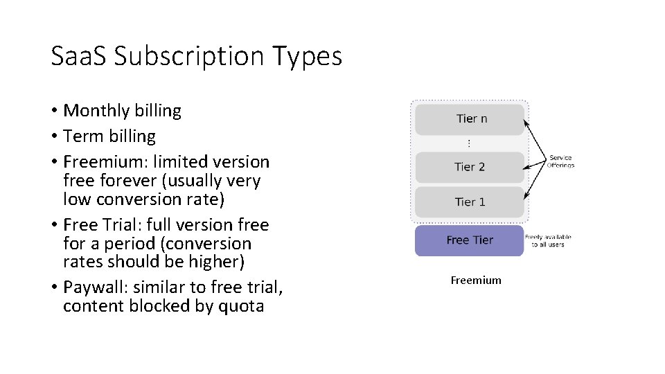 Saa. S Subscription Types • Monthly billing • Term billing • Freemium: limited version