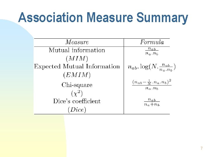 Association Measure Summary 7 