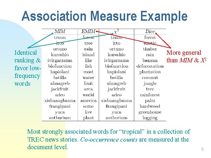 Association Measure Example Identical ranking & favor lowfrequency words More general than MIM &