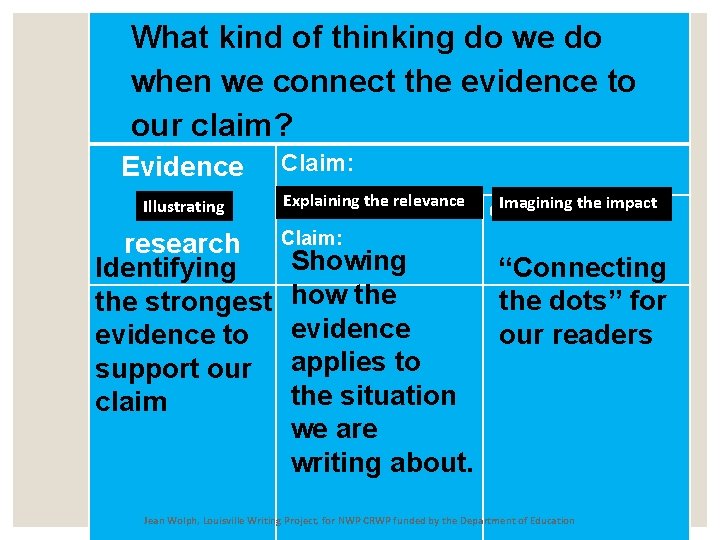 What kind of thinking do we do when we connect the evidence to our