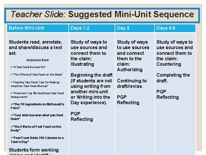 Teacher Slide: Suggested Mini-Unit Sequence Before Mini-Unit Days 1 -2 Day 3 Days 4