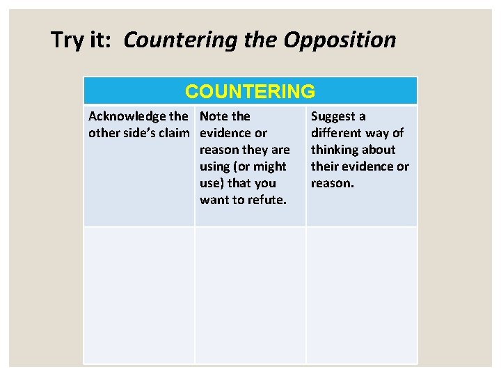 Try it: Countering the Opposition COUNTERING Acknowledge the Note the other side’s claim evidence