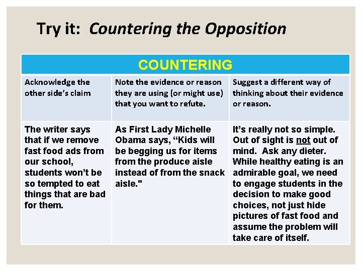 Try it: Countering the Opposition COUNTERING Acknowledge the other side’s claim Note the evidence