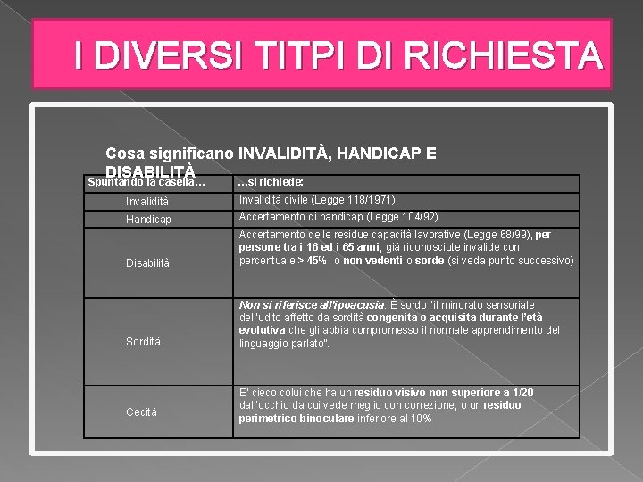 I DIVERSI TITPI DI RICHIESTA Cosa significano INVALIDITÀ, HANDICAP E DISABILITÀ Spuntando la casella…