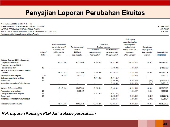 Penyajian Laporan Perubahan Ekuitas Ref. Laporan Keuangn PLN dari website perusahaan 48 