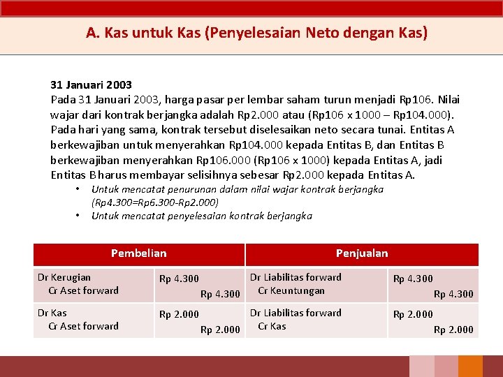 A. Kas untuk Kas (Penyelesaian Neto dengan Kas) 31 Januari 2003 Pada 31 Januari