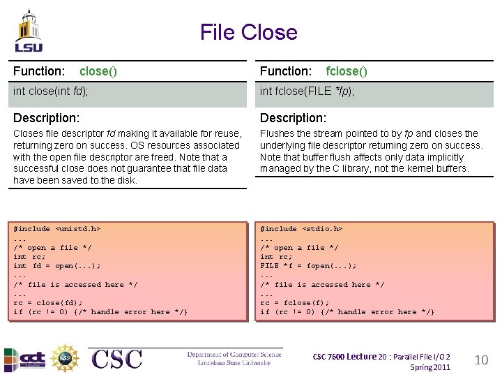 File Close Function: close() Function: fclose() int close(int fd); int fclose(FILE *fp); Description: Closes