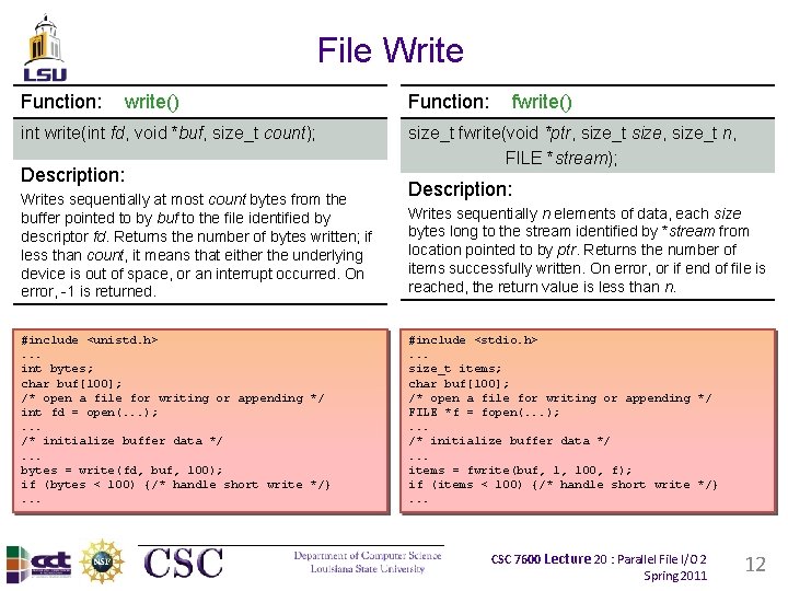 File Write Function: write() int write(int fd, void *buf, size_t count); Description: Writes sequentially