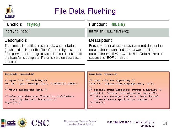 File Data Flushing Function: fsync() Function: fflush() int fsync(int fd); int fflush(FILE *stream); Description: