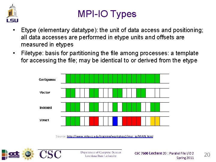 MPI-IO Types • Etype (elementary datatype): the unit of data access and positioning; all