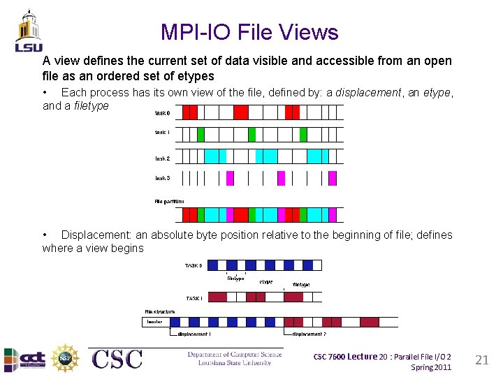 MPI-IO File Views A view defines the current set of data visible and accessible