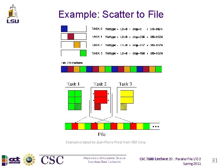 Example: Scatter to File Example created by Jean-Pierre Prost from IBM Corp. CSC 7600