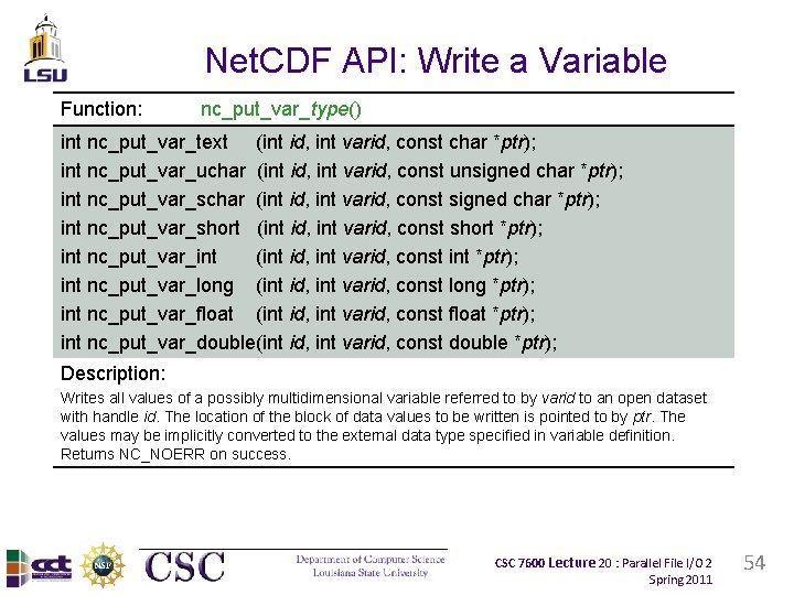 Net. CDF API: Write a Variable Function: nc_put_var_type() int nc_put_var_text (int id, int varid,