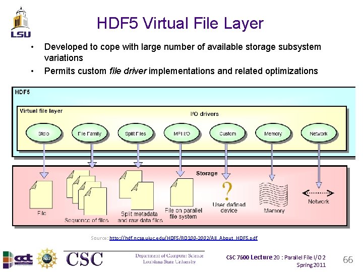 HDF 5 Virtual File Layer • • Developed to cope with large number of