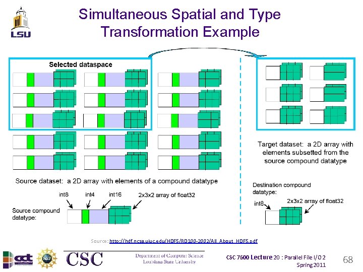 Simultaneous Spatial and Type Transformation Example Source: http: //hdf. ncsa. uiuc. edu/HDF 5/RD 100