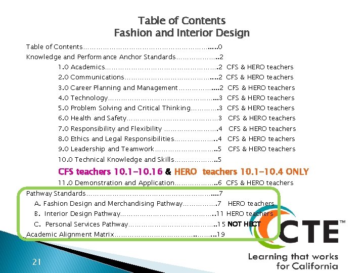 Table of Contents Fashion and Interior Design Table of Contents…………………………. . . 0 Knowledge