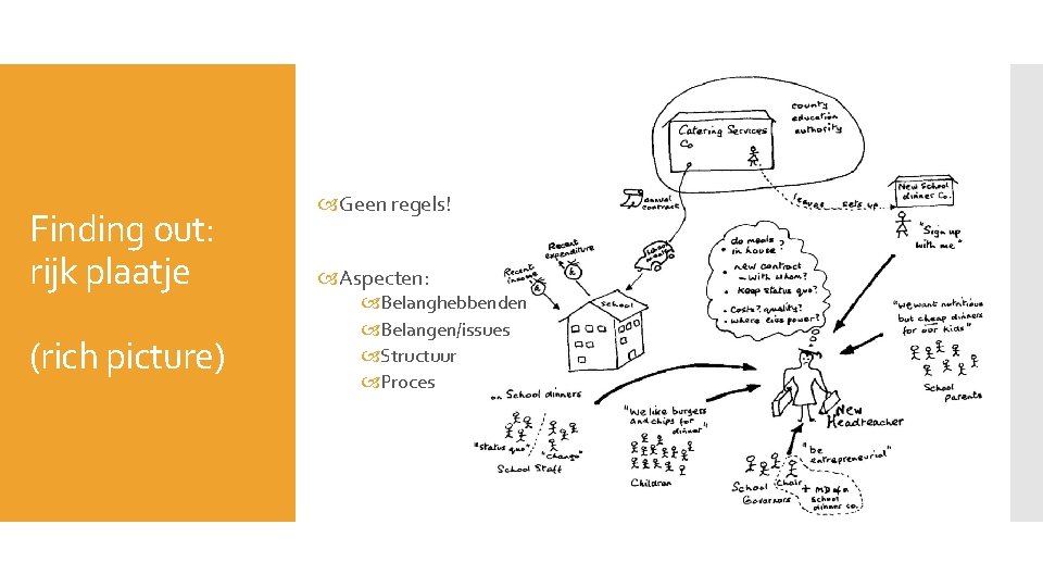 Finding out: rijk plaatje (rich picture) Geen regels! Aspecten: Belanghebbenden Belangen/issues Structuur Proces 