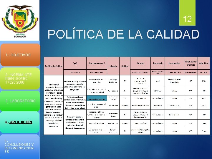 12 POLÍTICA DE LA CALIDAD 1. - OBJETIVOS 2. - NORMA NTE INEN ISO/IEC