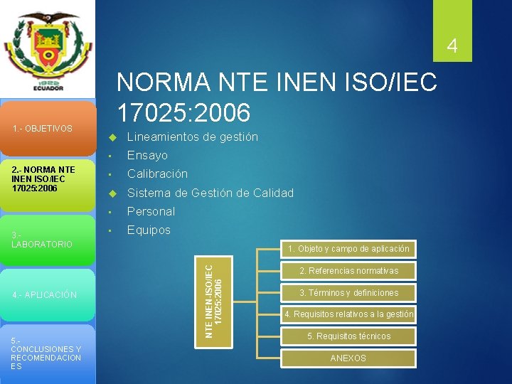 4 2. - NORMA NTE INEN ISO/IEC 17025: 2006 3. - LABORATORIO 4. -