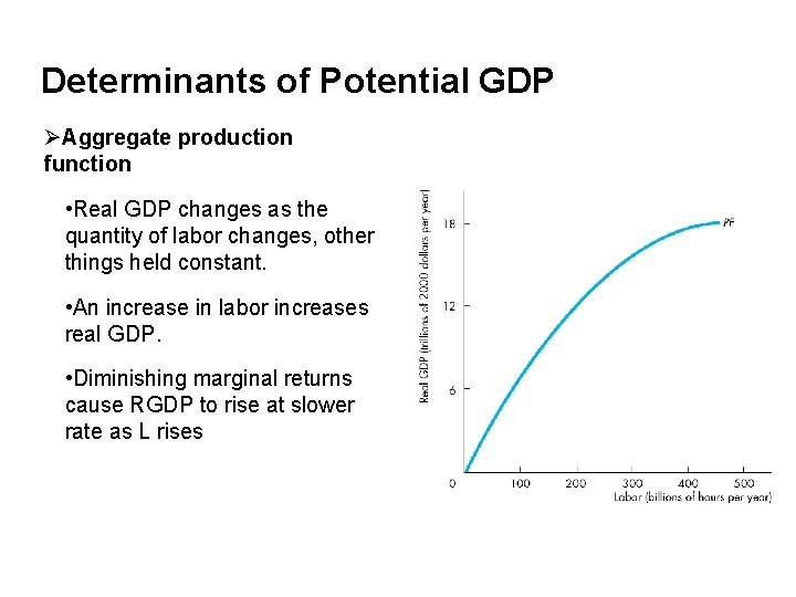 Determinants of Potential GDP ØAggregate production function • Real GDP changes as the quantity