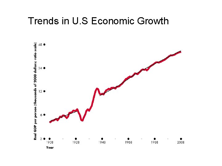 Trends in U. S Economic Growth 
