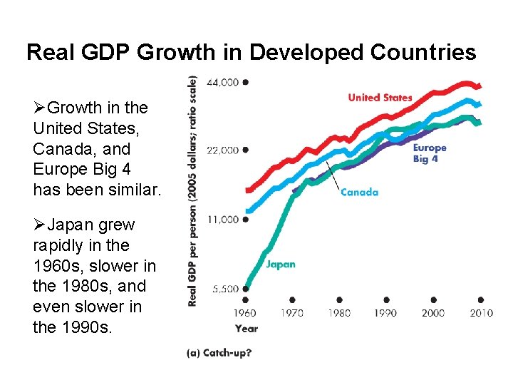 Real GDP Growth in Developed Countries ØGrowth in the United States, Canada, and Europe
