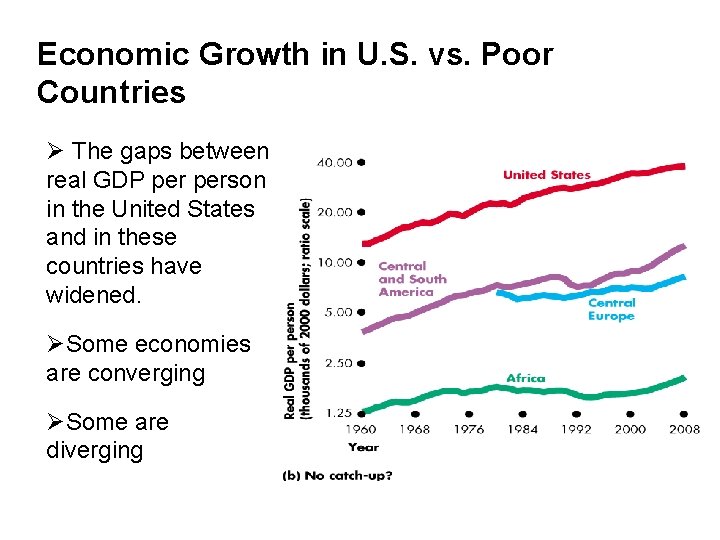 Economic Growth in U. S. vs. Poor Countries Ø The gaps between real GDP