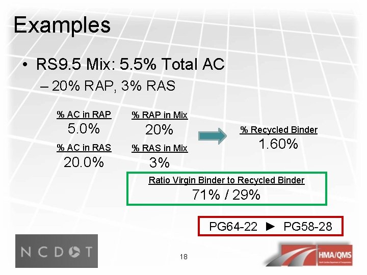 Examples • RS 9. 5 Mix: 5. 5% Total AC – 20% RAP, 3%