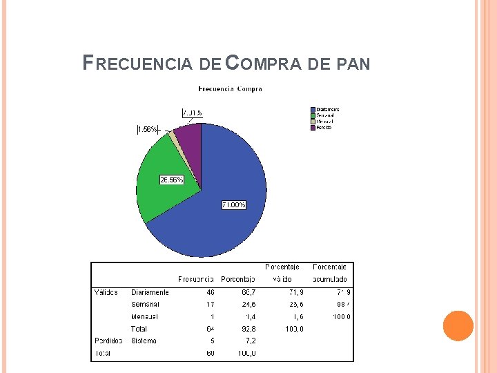 FRECUENCIA DE COMPRA DE PAN 