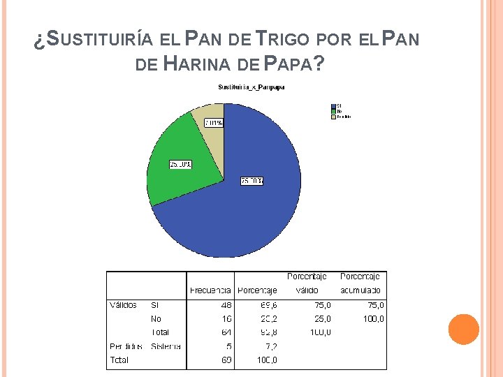 ¿SUSTITUIRÍA EL PAN DE TRIGO POR EL PAN DE HARINA DE PAPA? 