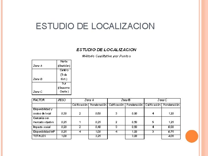 ESTUDIO DE LOCALIZACION 