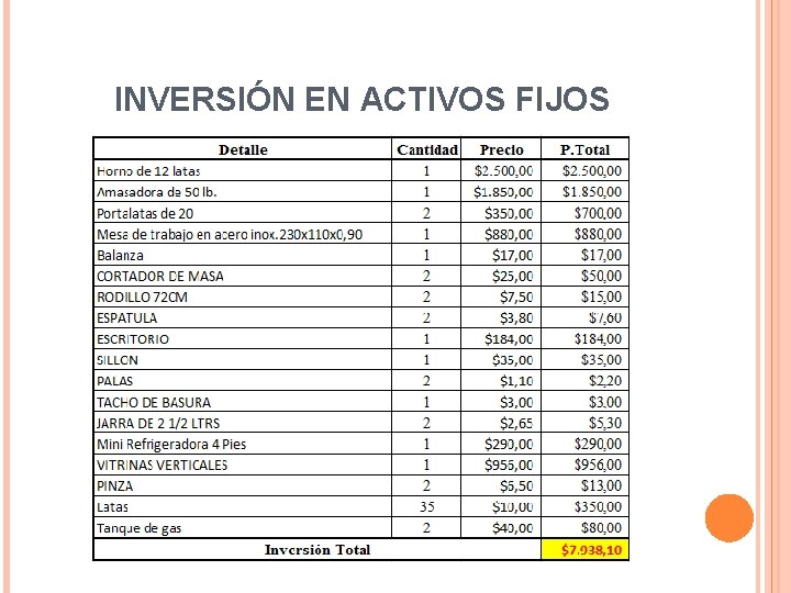 INVERSIÓN EN ACTIVOS FIJOS 