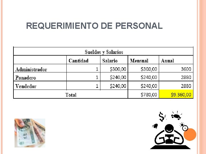 REQUERIMIENTO DE PERSONAL REQUERIMIENTO DE PERSONAL