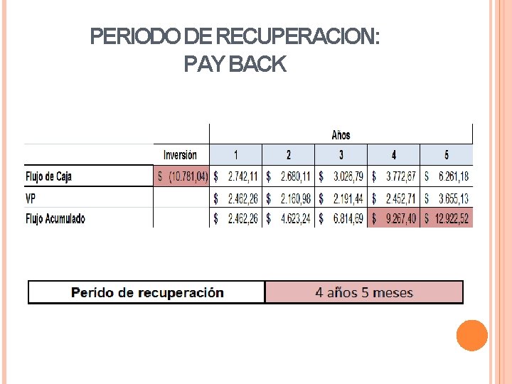 PERIODO DE RECUPERACION: PAY BACK PERIODO DE RECUPERACION: PAY BACK