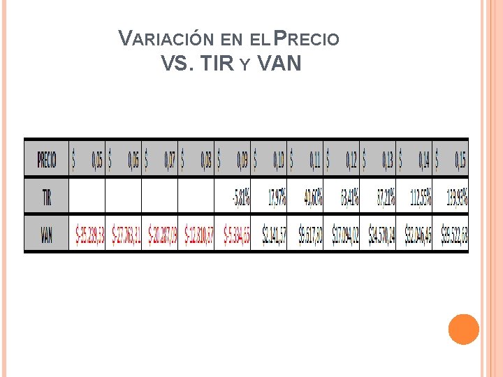 VARIACIÓN EN EL PRECIO VS. TIR Y VAN 