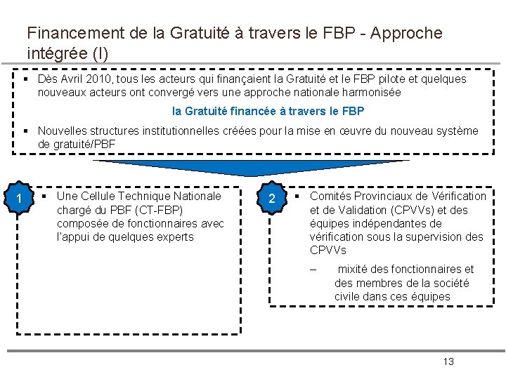 Financement de la Gratuité à travers le FBP - Approche intégrée (I) § Dès