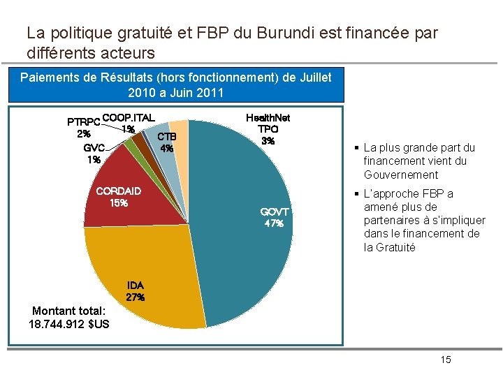 La politique gratuité et FBP du Burundi est financée par différents acteurs Paiements de