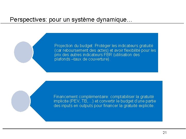 Perspectives: pour un système dynamique… Projection du budget: Protéger les indicateurs gratuité (car reboursement