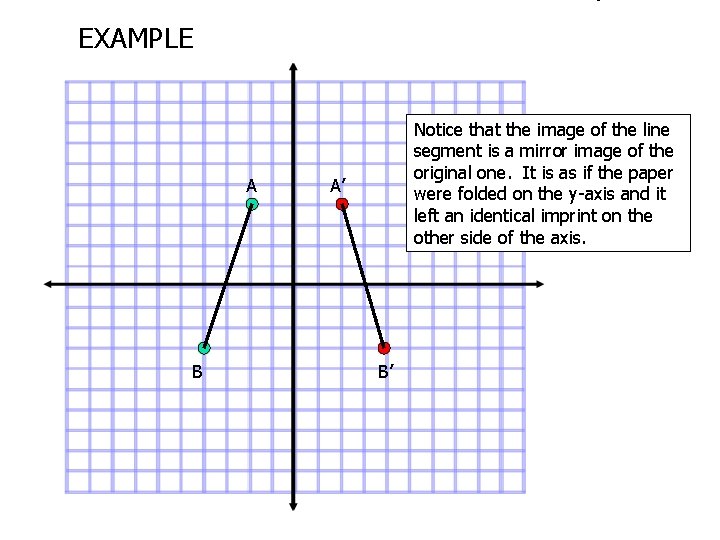 EXAMPLE A B Notice that the image of the line segment is a mirror