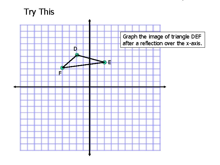 Try This Graph the image of triangle DEF after a reflection over the x-axis.