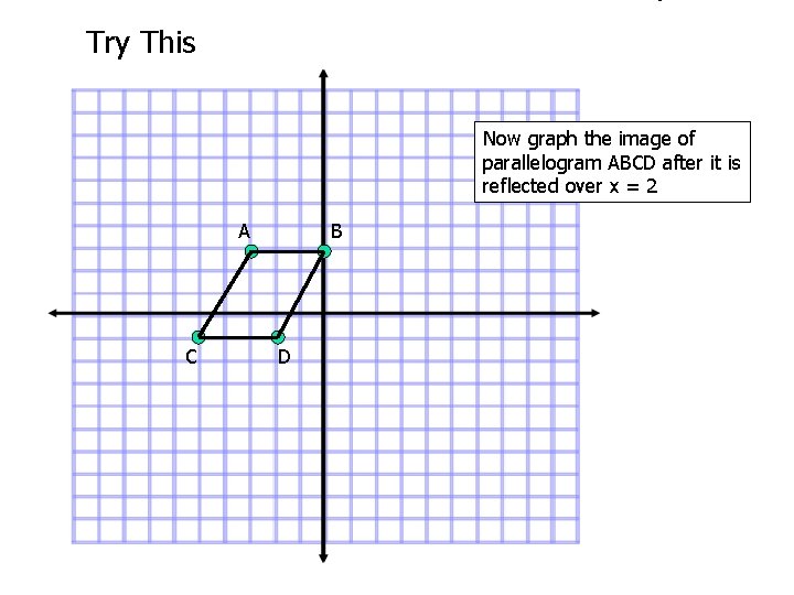 Try This Now graph the image of parallelogram ABCD after it is reflected over