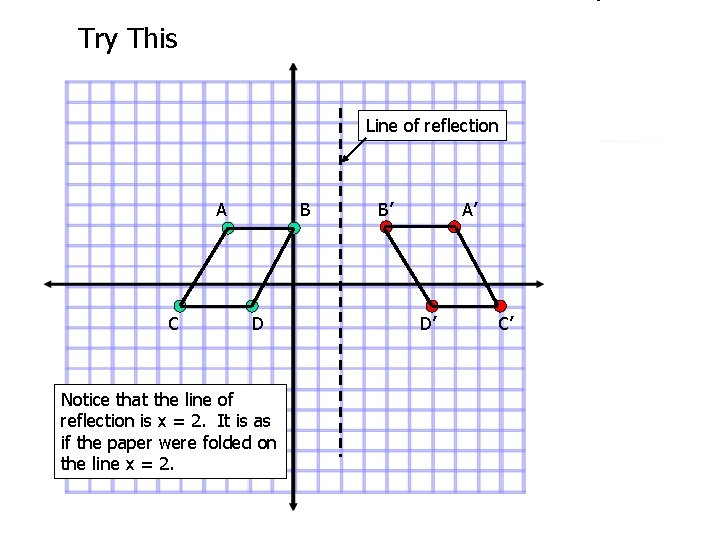 Try This Line of reflection A C B D Notice that the line of
