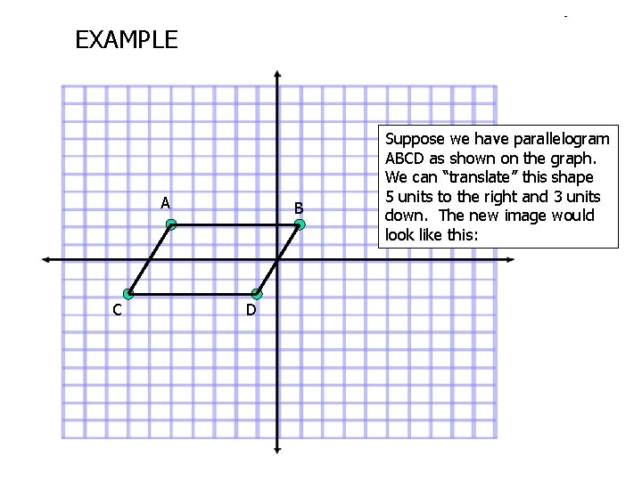 EXAMPLE A C B D Suppose we have parallelogram ABCD as shown on the