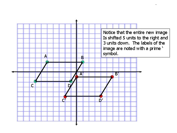 A Notice that the entire new image Is shifted 5 units to the right