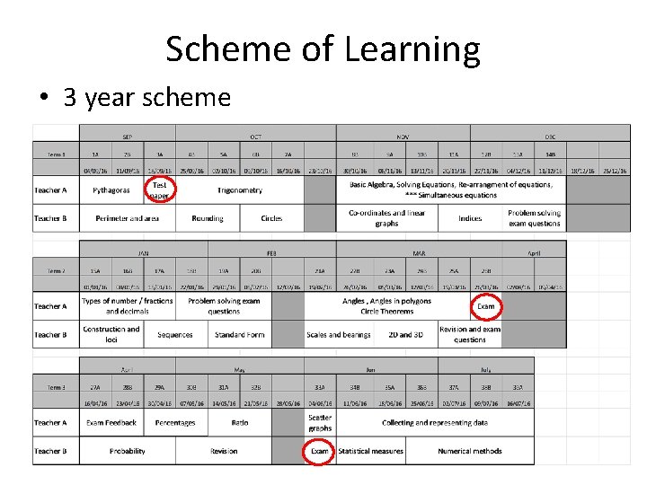 Scheme of Learning • 3 year scheme 