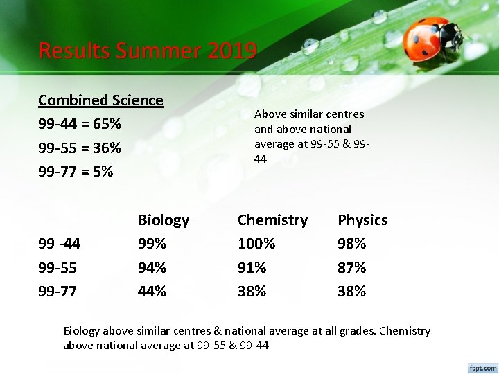 Results Summer 2019 Combined Science 99 -44 = 65% 99 -55 = 36% 99