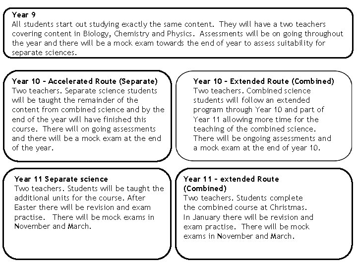 Year 9 All students start out studying exactly the same content. They will have